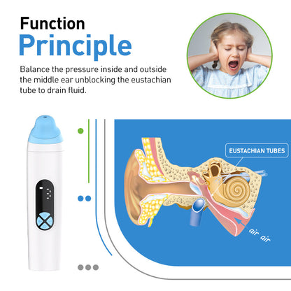 Ear Pressure Relief Device – Eustachian Tube Unblocker with 3-Speed Adjustment for Tinnitus, Ear Blockage, and Dizziness Relief