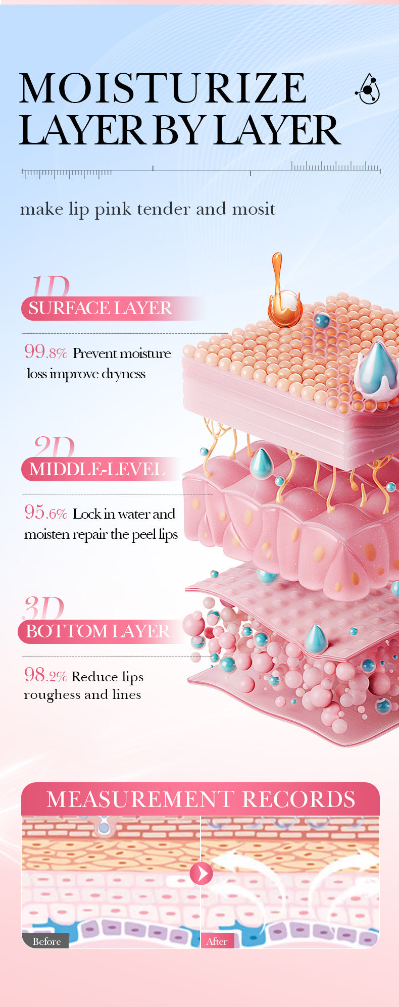 Dark Lip Balm Lightening Treatment – Exfoliating Melanin Mask for Pinker Lips, Reduces Lines & Improves Dryness
