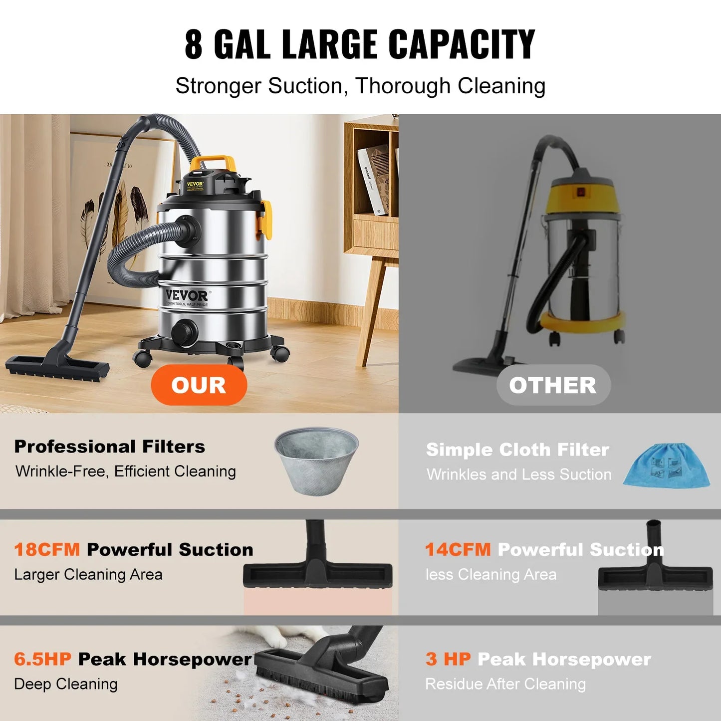 VEVOR Stainless Steel Wet Dry Shop Vacuum - Powerful Small Shop Vac for Carpet, Debris & Pet Hair
