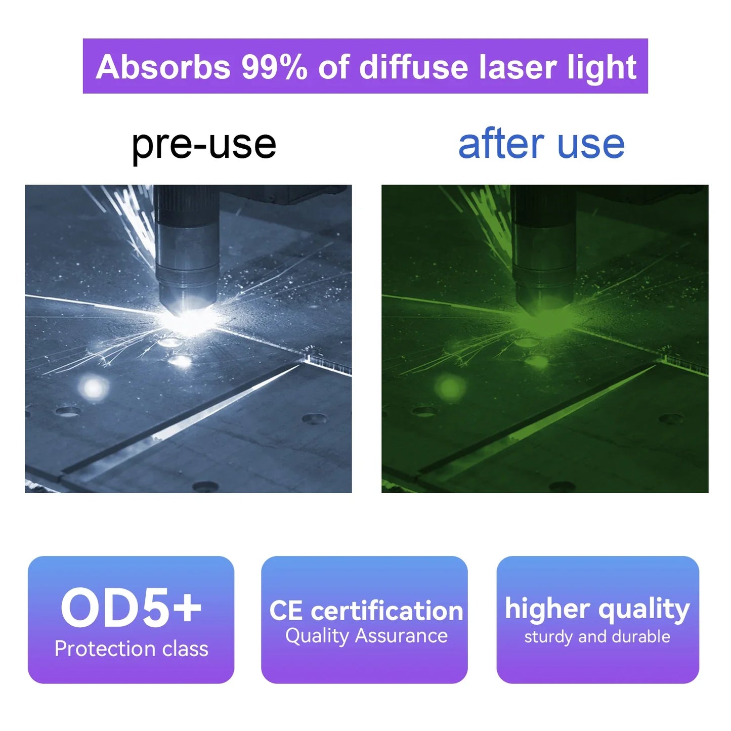 190-2000nm Laser Safety Glasses — Certified Diode Laser Protective Goggles