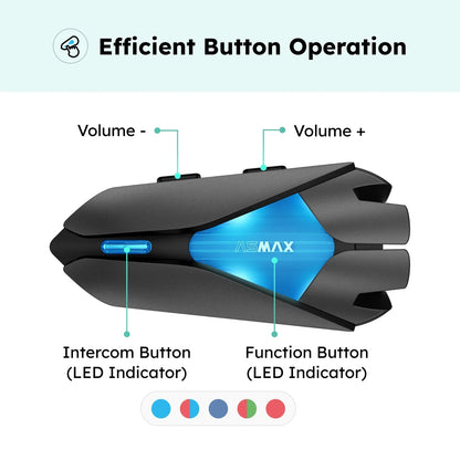 ASMAX Z1 Motorcycle Bluetooth Intercom — IP67 Waterproof Helmet Headset with 2-Chip 8-Core, HiFi Speakers, ENC, Fast Charging