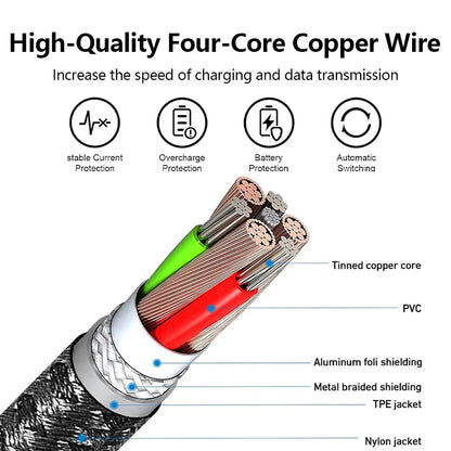 Original Lightning USB Fast Charging Cable – Nylon Braided Charger Cord for iPhone 14/13/12/11/XS/XR/8/7/6/SE