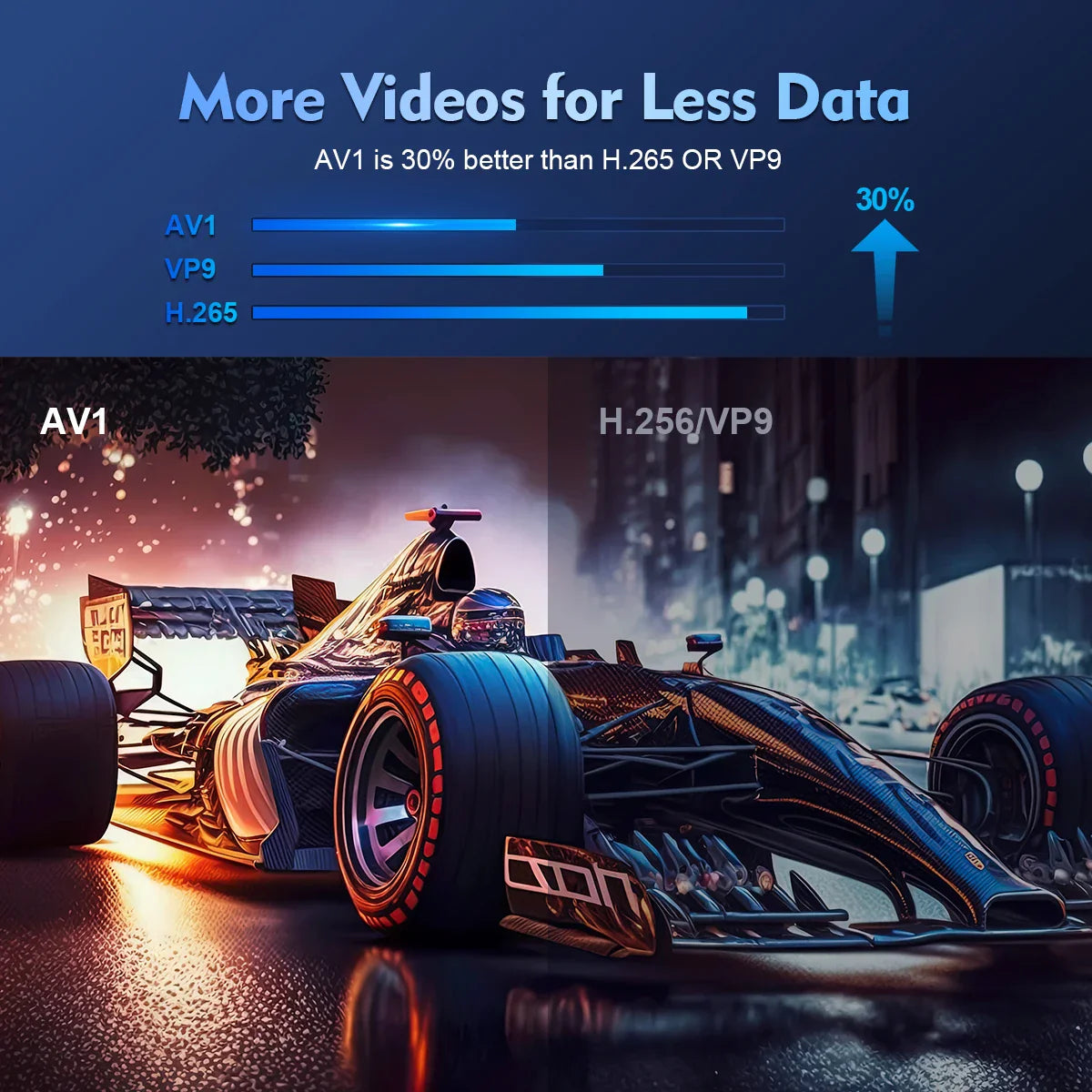 Magcubic HY300 PRO Projector - 4K Android 11, Dual Wifi6, 260ANSI, BT5.0, 1080P Home Cinema & Outdoor Projector