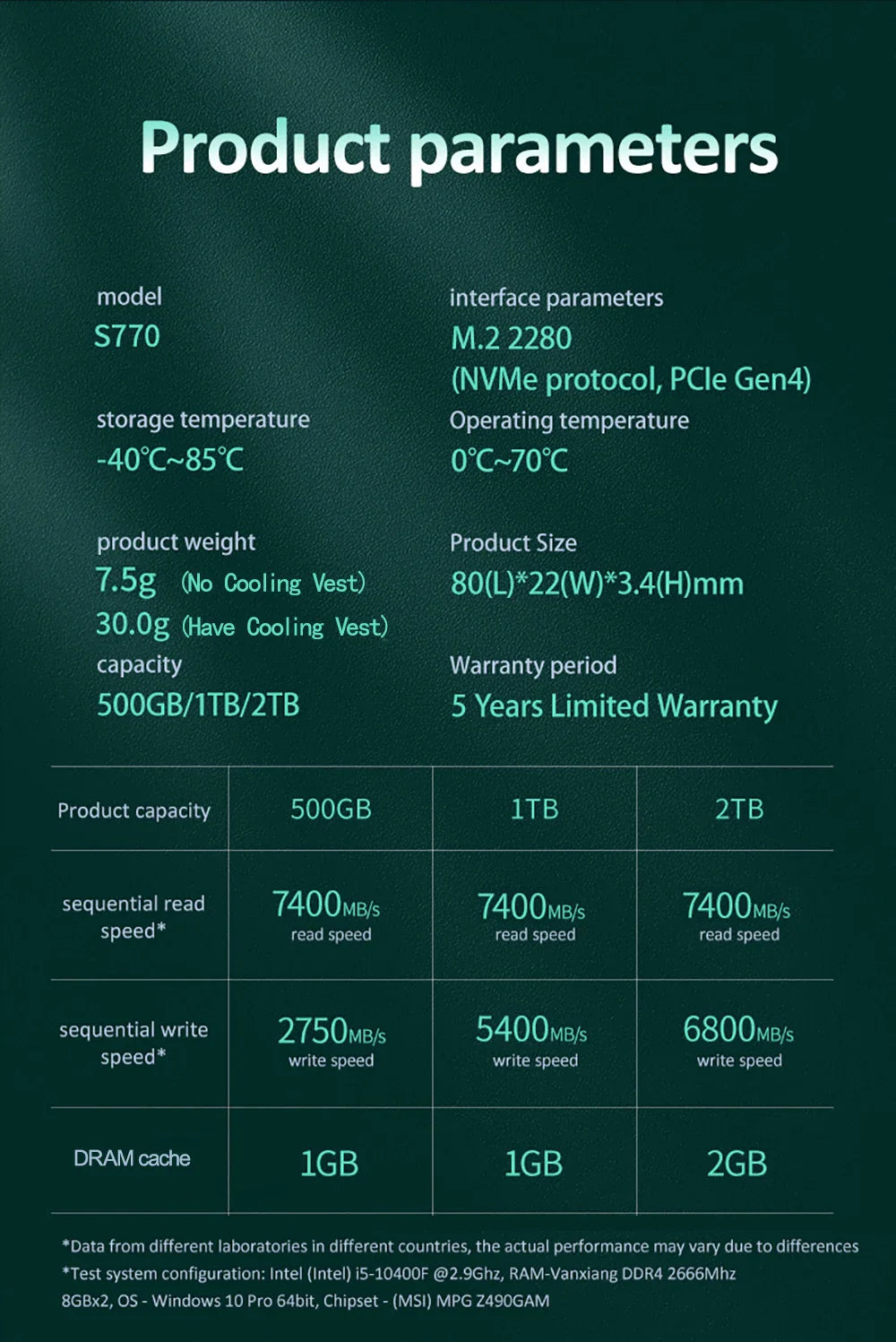 Fanxiang S660/S770/S880 NVMe M.2 PCIe 4.0x4 SSD – 1TB, 2TB, 4TB Internal Solid State Drive for PS5 & Desktop