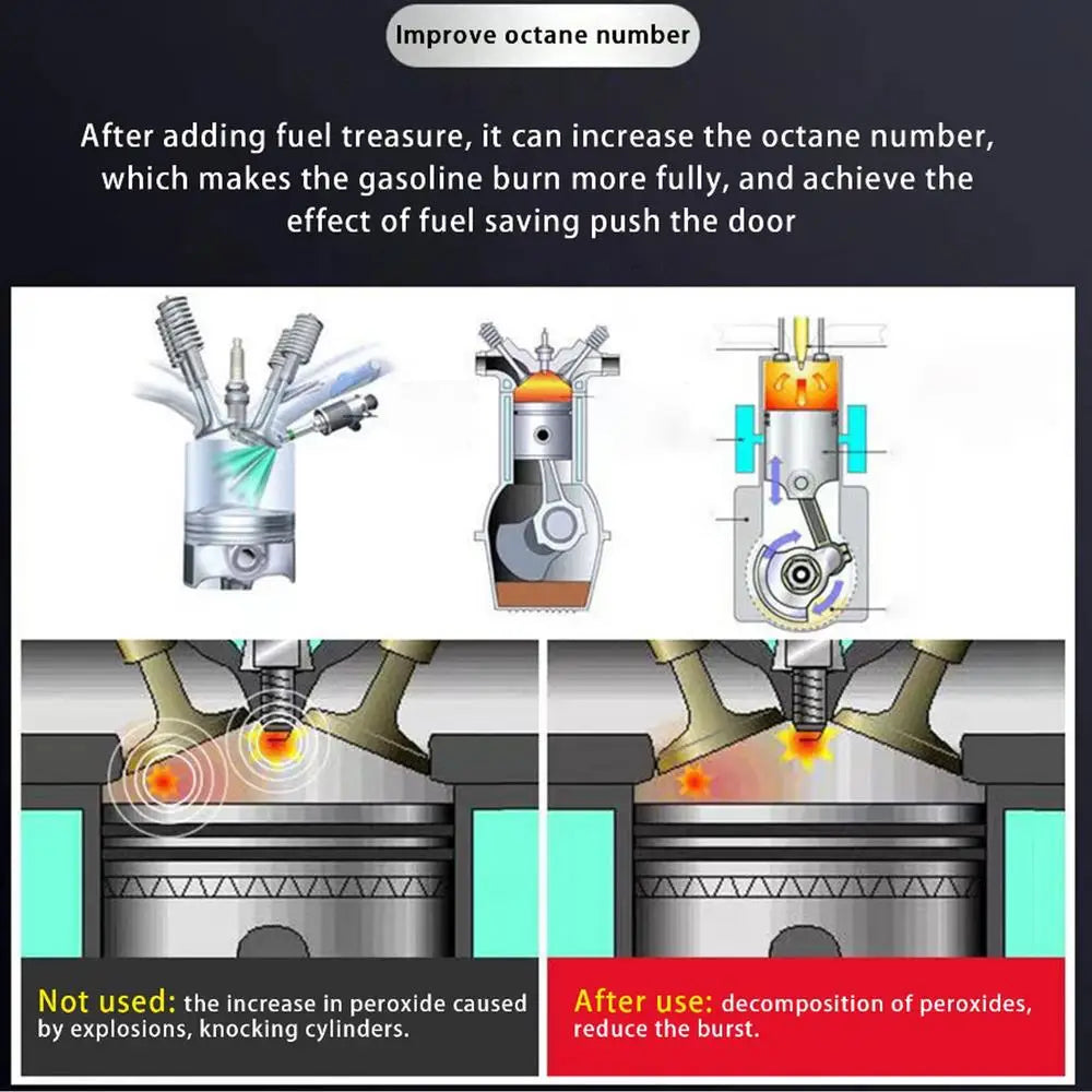 60ml Carbon Cleaner for Car Engine – Enhanced System Cleaner & Oil Saver for Engine Repair