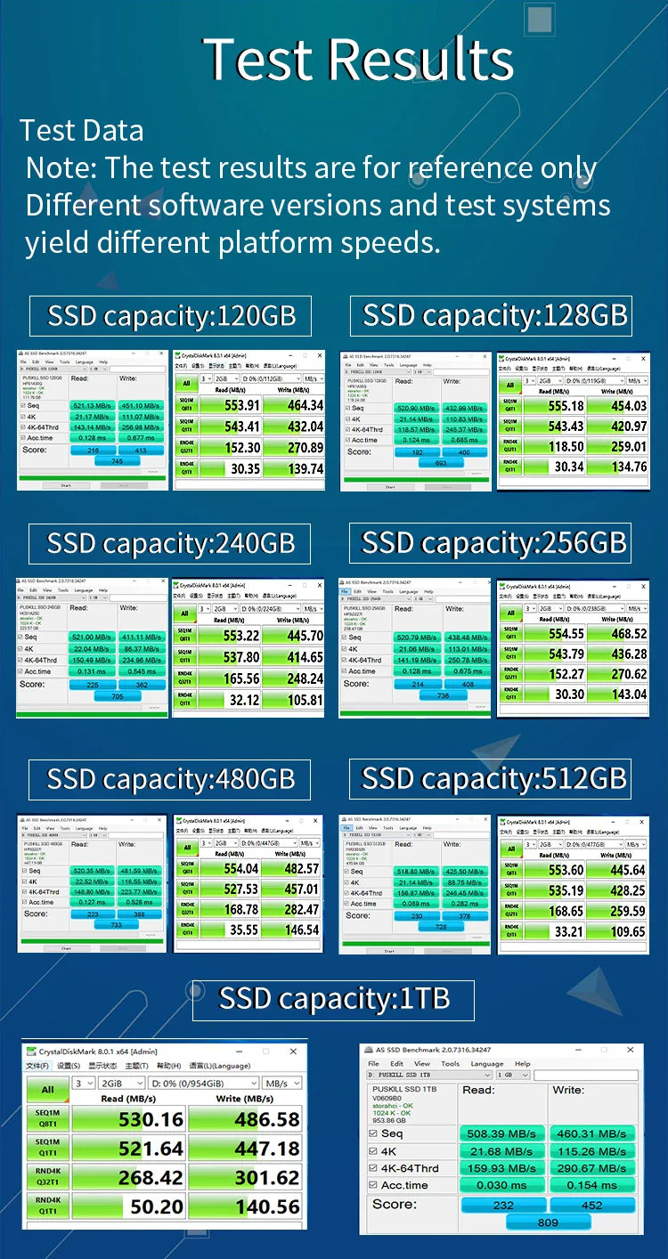 PUSKILL SATA3 SSD – 2.5" Internal Solid State Drive for Laptop & Desktop, Available in 120GB, 256GB, 512GB, 1TB, 2TB   2/2