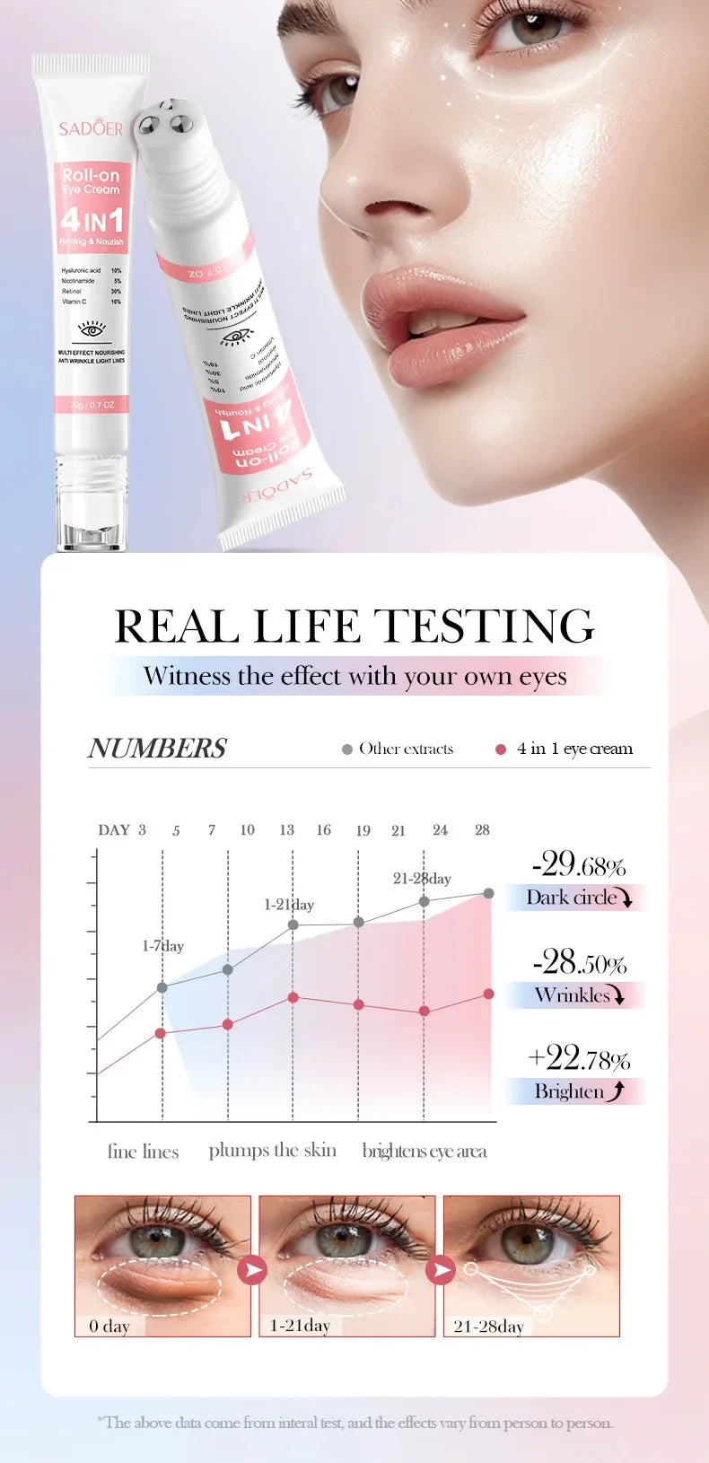 Instant Eye Bag Removal Cream – Collagen, Anti-Wrinkle, Dark Circle & Puffiness Treatment for Firming and Brightening
