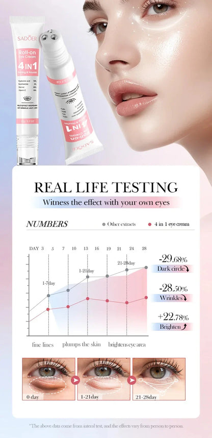 Instant Eye Bag Removal Cream – Collagen, Anti-Wrinkle, Dark Circle & Puffiness Treatment for Firming and Brightening