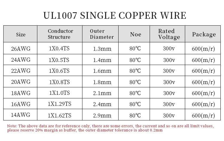 UL1007 Single Core Copper Wire (5–20M) – PVC Insulated Tinned Solid Electrical Cable 14–26 AWG