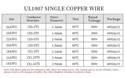 UL1007 Single Core Copper Wire (5–20M) – PVC Insulated Tinned Solid Electrical Cable 14–26 AWG