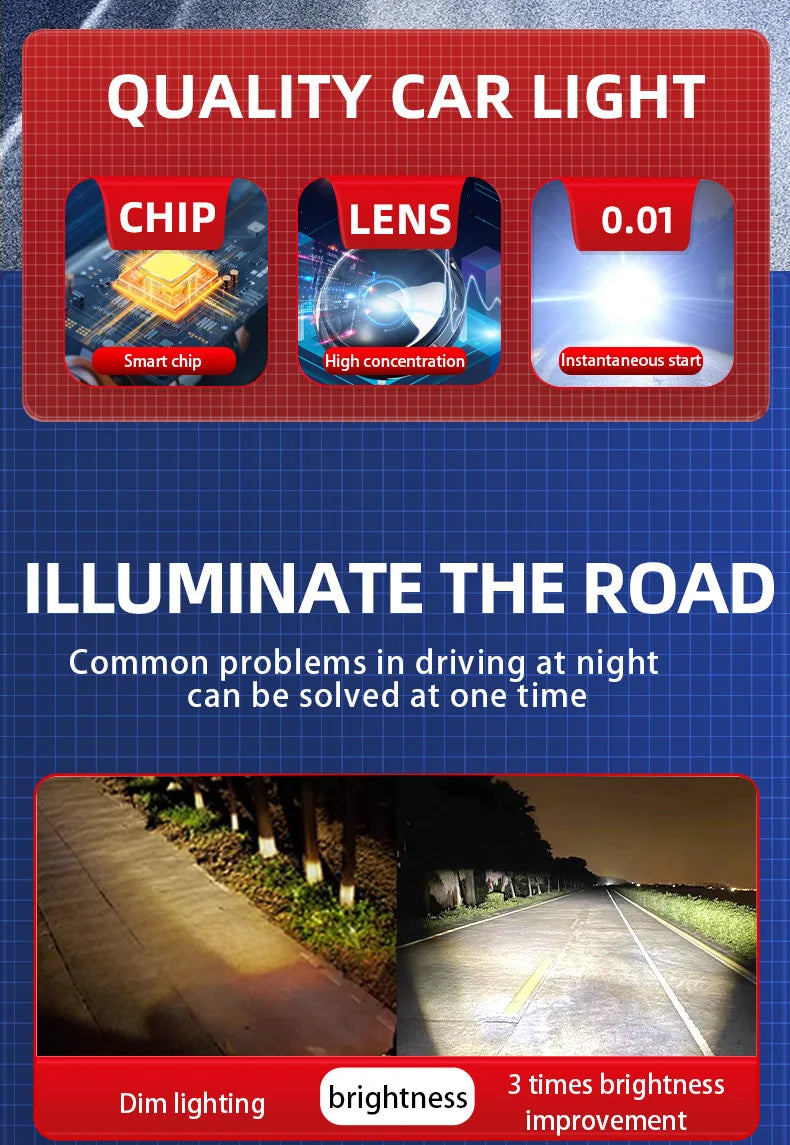 Motorcycle LED Spotlight — Dual-Color Hi/Low Beam Fog Lamp for Cars, Trucks, SUVs & UTVs, 12V/24V Mini Lens Driving Light
