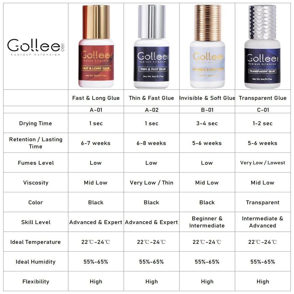 Gollee 0.5–1s Fast-Drying Eyelash Extension Glue – No Odor, No Irritation Adhesive for Lash Extensions, Professional Makeup Supplies