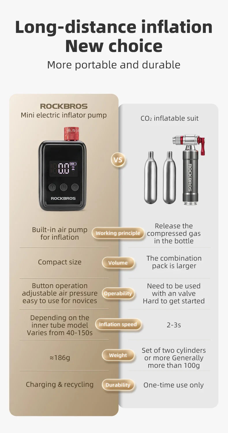 ROCKBROS 150 PSI Portable Bike Air Pump – Digital Tire Inflator, Rechargeable Mini Compressor