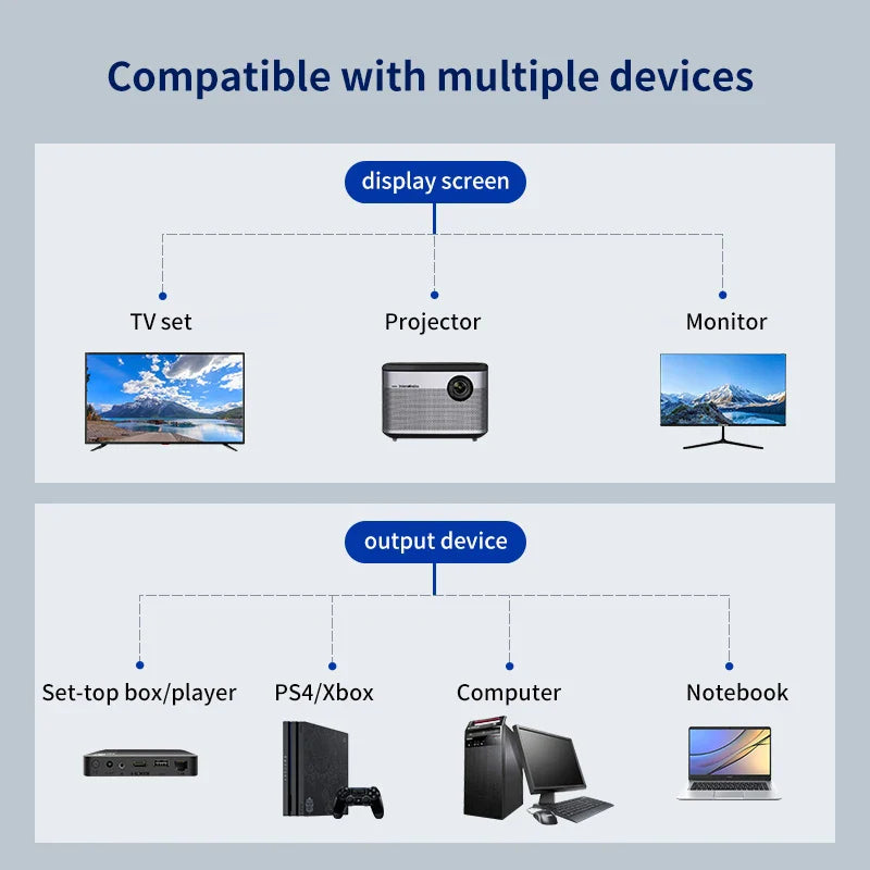 HDMI HD Cable Splitter – 1080P 2-Port Y Splitter, 1 In 2 Out Adapter for LCD TV, PS3, HDMI-Compatible Devices