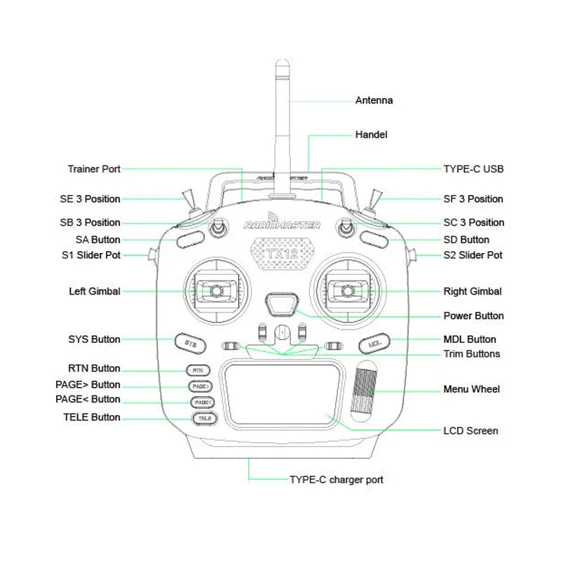 RadioMaster TX12 MKII 16CH ELRS OpenTX Multi-Module RC Transmitter — Compatible with Car & Plane