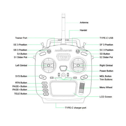 RadioMaster TX12 MKII 16CH ELRS OpenTX Multi-Module RC Transmitter — Compatible with Car & Plane