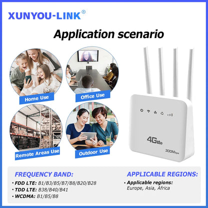 4G LTE SIM WiFi Router WiFi 6 Modem with SIM Card Slot, 300Mbps Speed, 4 Antenna Booster, Mobile Wireless Router