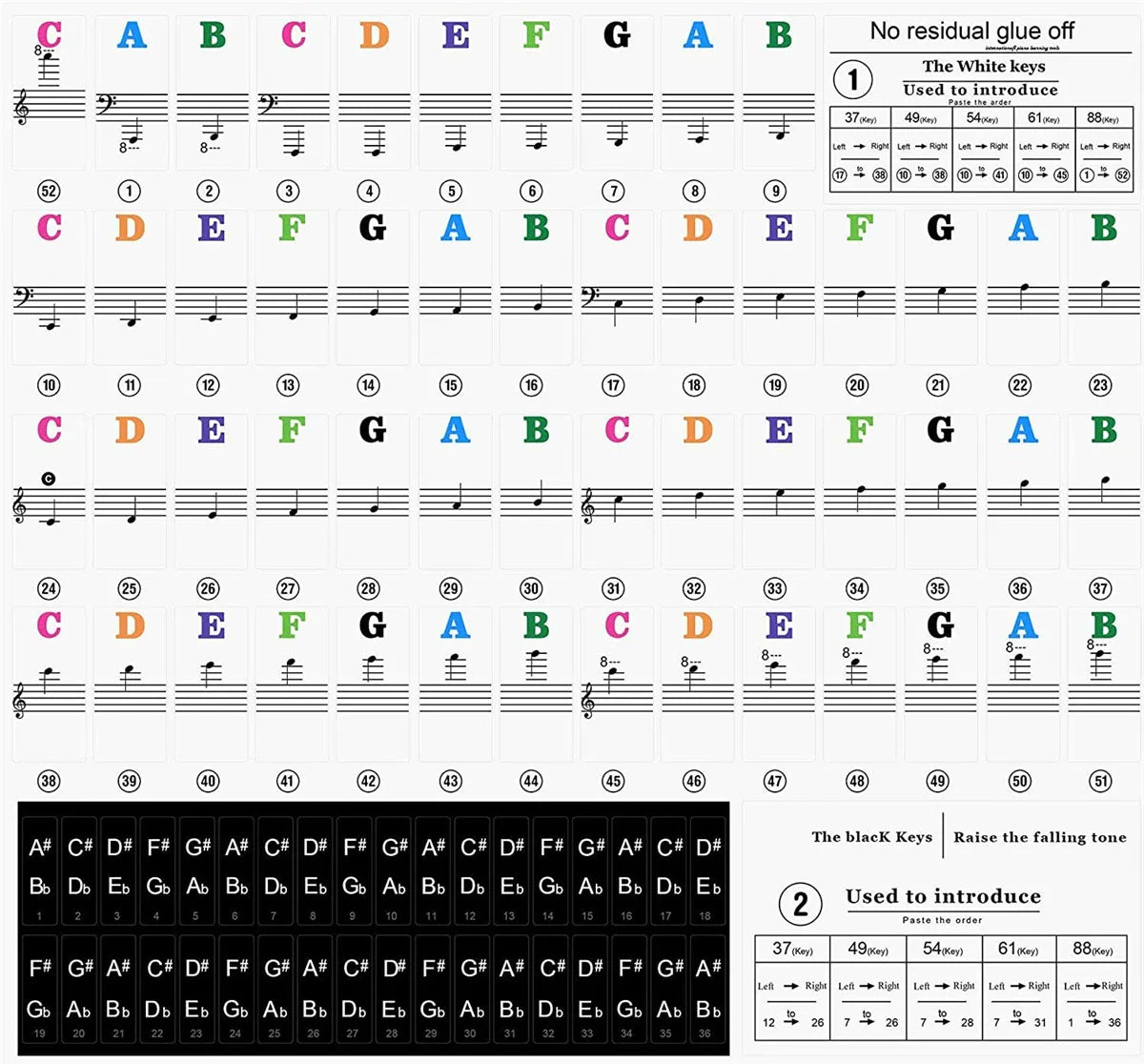 Piano Keyboard Stickers – White & Black Note Labels for 37 49 54 61 88  Keys, Electronic Piano Music Stickers