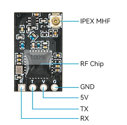 500TX 500MHz Micro Radio Transmitter – High-Performance ELRS Module with Nano Receiver for Remote Control Systems