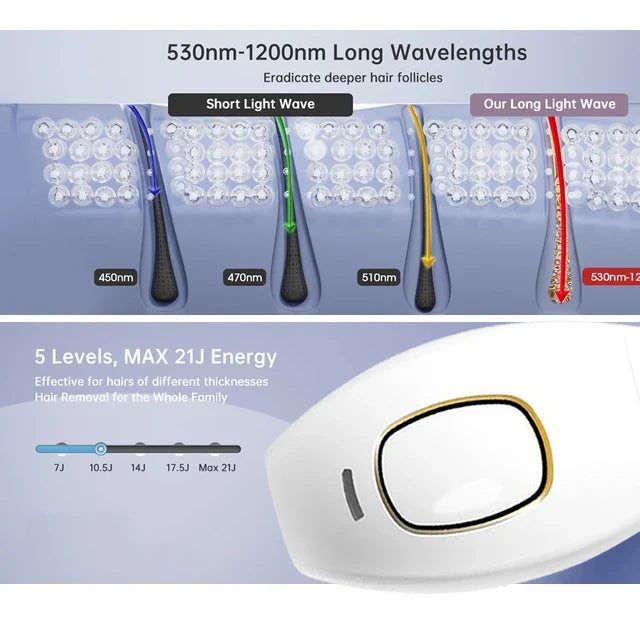 Body Bikini IPL Hair Removal Device — 999,999 Flashes Permanent Painless Laser Epilator for Women, Home Use