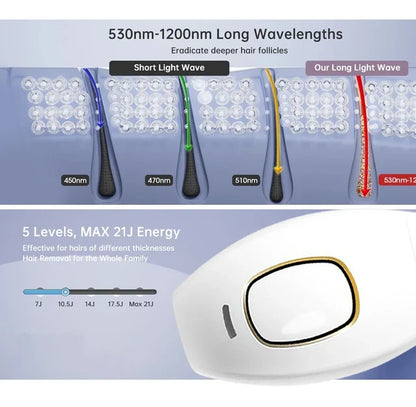 IPL Laser Hair Removal Device – 999,999 Flashes Painless Epilator for Women, Permanent At-Home Bikini & Body Hair Removal
