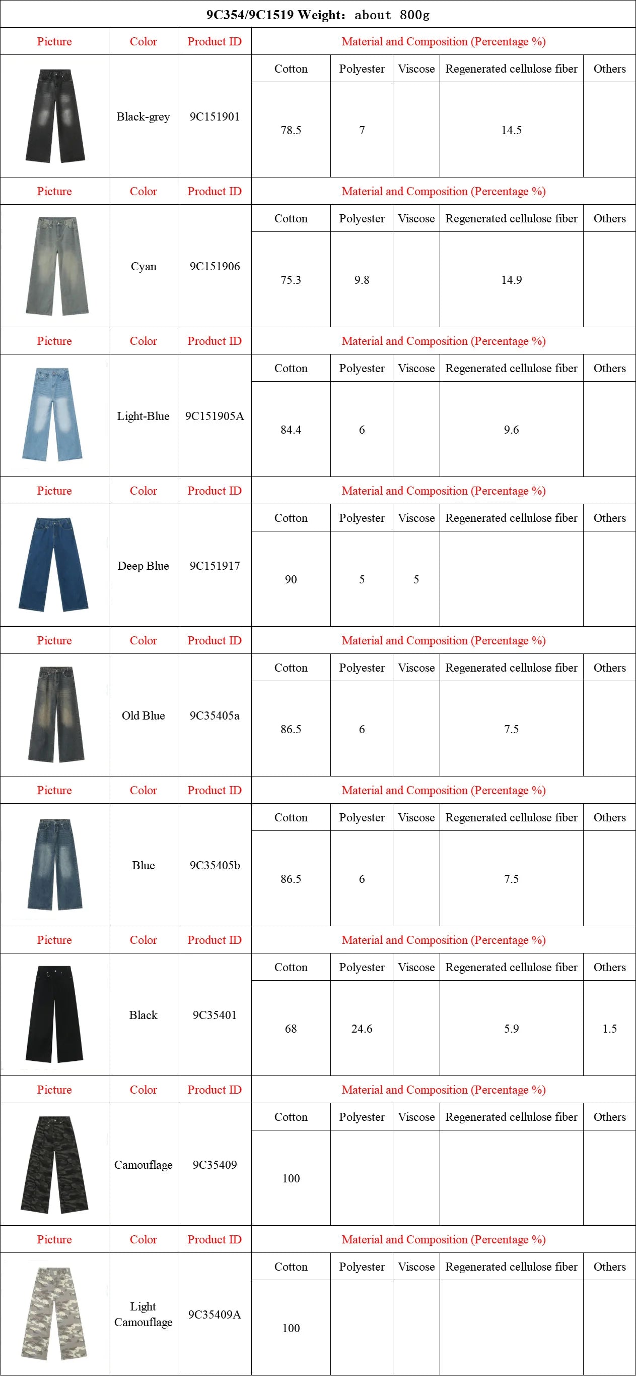 IEFB Men’s Summer Denim Jeans – Washed Blue Straight Loose Wide-Leg Casual Pants