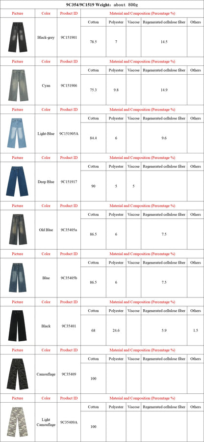 IEFB Men’s Summer Denim Jeans – Washed Blue Straight Loose Wide-Leg Casual Pants