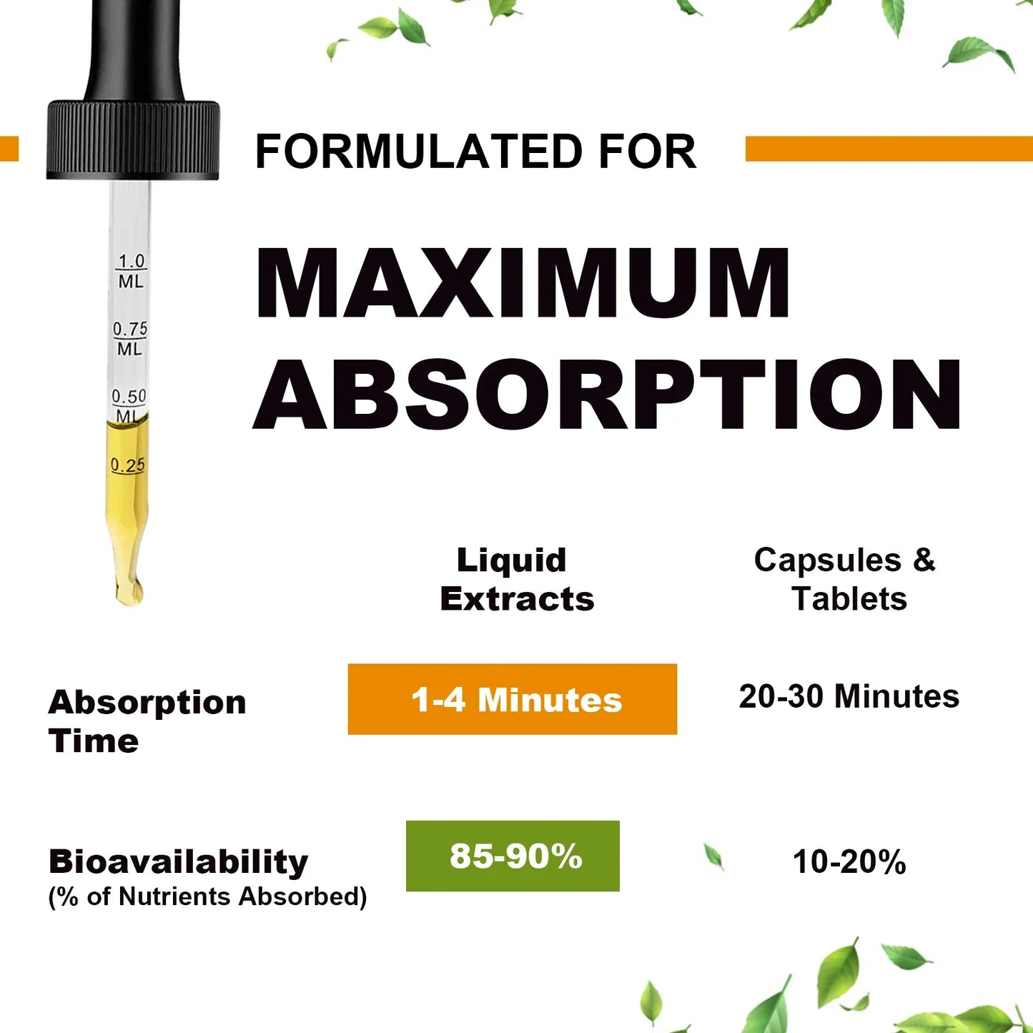 Mulittea Magnesium Glycinate Drops – Pineapple Flavor for Mood Calm, Muscle Relaxation, Sleep Support & Nerve Health