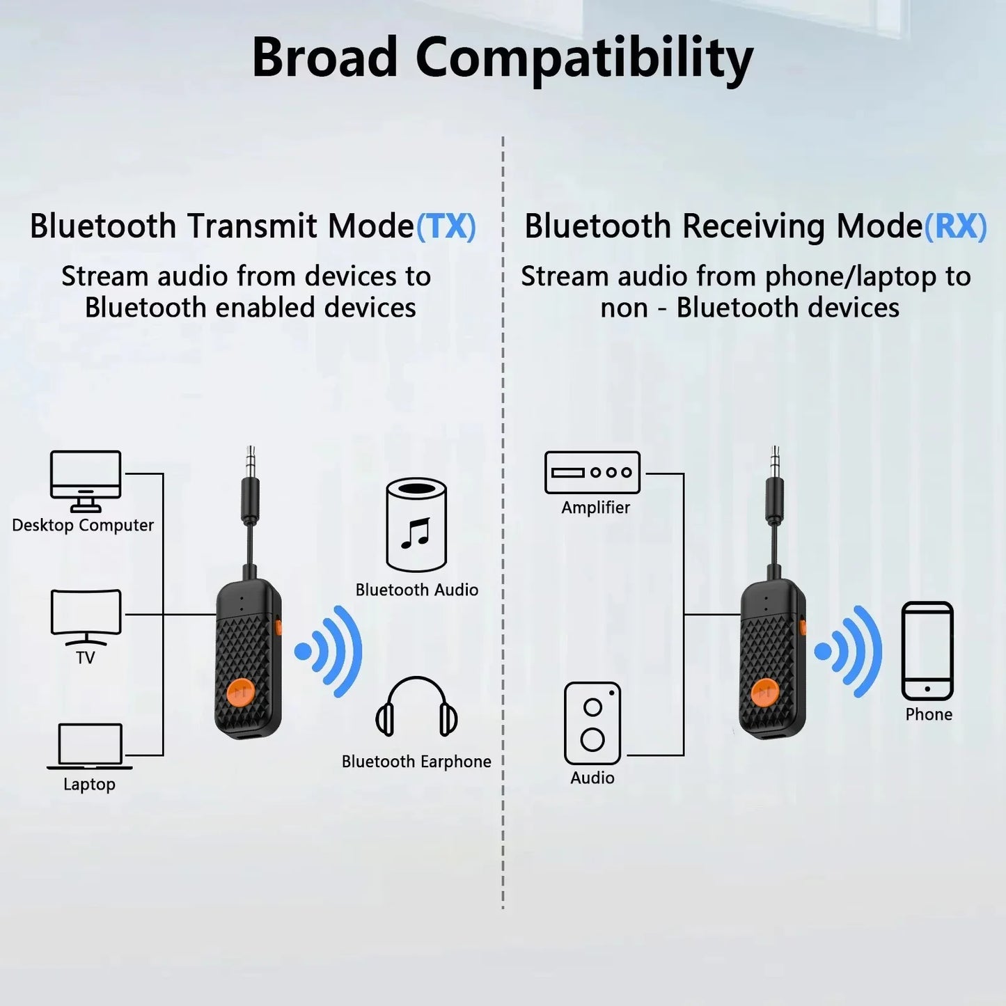 Bluetooth 5.4 Audio Transmitter & Receiver – 3.5mm AUX Wireless Stereo Adapter with Mic for Car, TV, PC, Headphones