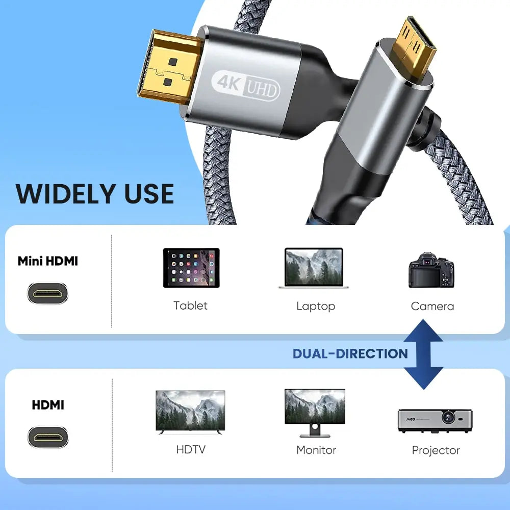 NIERBO Mini HDMI to HDMI Cable – 4K 60Hz High-Speed Braided Bi-Directional 2.0 Cord for HDTV, Tablet, Camera