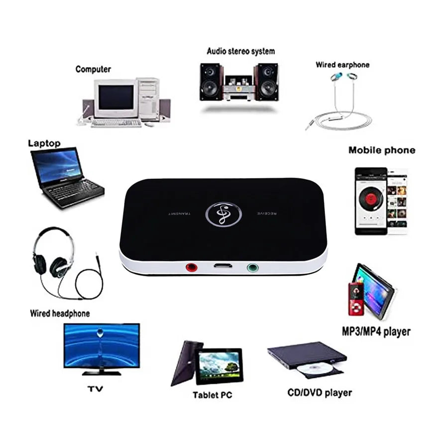 Bluetooth 5.0 Audio Transmitter & Receiver – Wireless RCA, 3.5mm AUX, USB Adapter for Car, PC, TV, Headphones