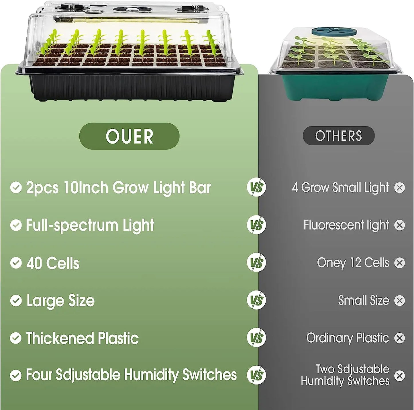 Seed Starter Kit with 40-Cell Trays — Includes 2 Long Strip Grow Lights & Humidity Dome for Seedlings