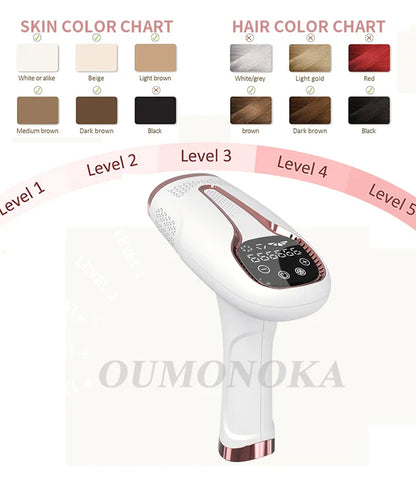 IPL Laser Hair Removal Device – 999,999 Flashes Painless Epilator for Women, Permanent At-Home Bikini & Body Hair Removal