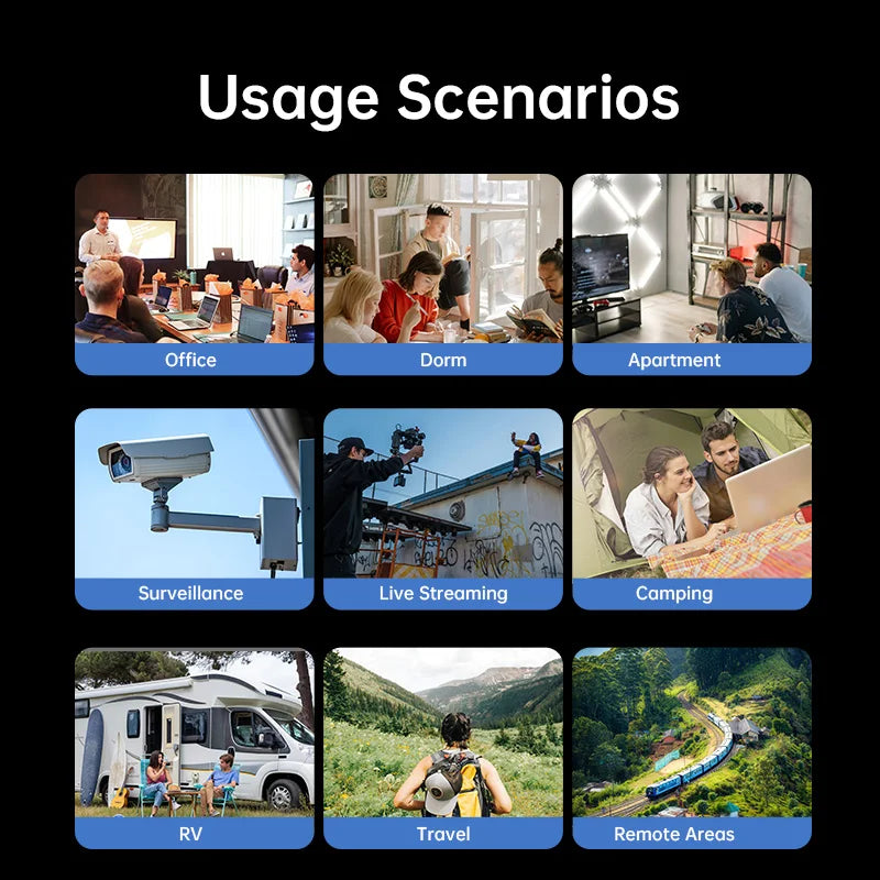 Plery WiFi6 4G LTE Router — 4G SIM Card WiFi Modem with 300Mbps, Antenna Booster for Home & Office