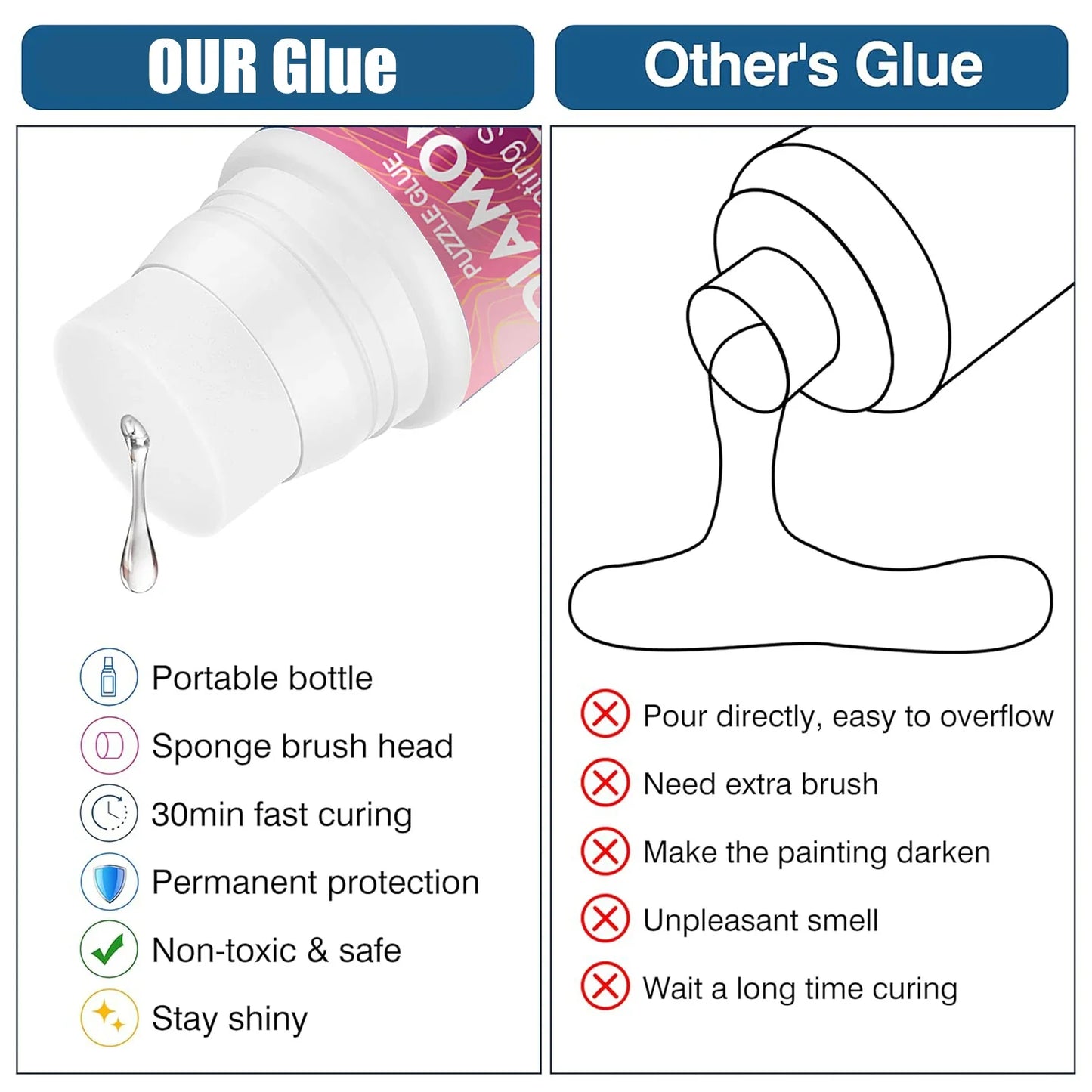 Diamond Painting Sealer - 60ML/200ML Permanent Adhesive Glue with Shine Finish for Diamond Art & Puzzle Protection