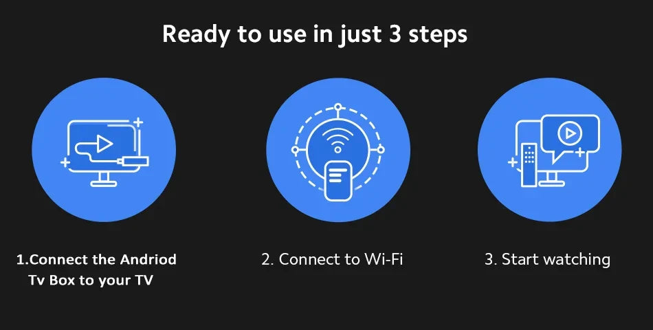 Android 13 Smart Home Theater TV Box – Allwinner H313, Google Assistant, Netflix Streaming, Bluetooth Media Player, 2GB/16GB, 2.4G/5G Wifi, T1