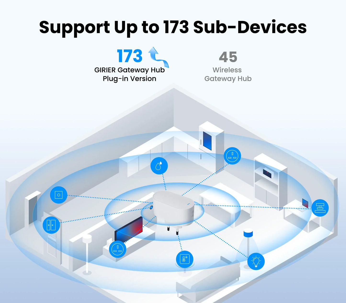 GIRIER Tuya ZigBee Gateway Hub – Plug-in Multi-Mode Bridge, Bluetooth Mesh Hub for Smart Home Automation
