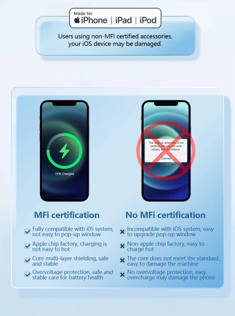 Original Lightning USB Fast Charging Cable – Nylon Braided Charger Cord for iPhone 14/13/12/11/XS/XR/8/7/6/SE