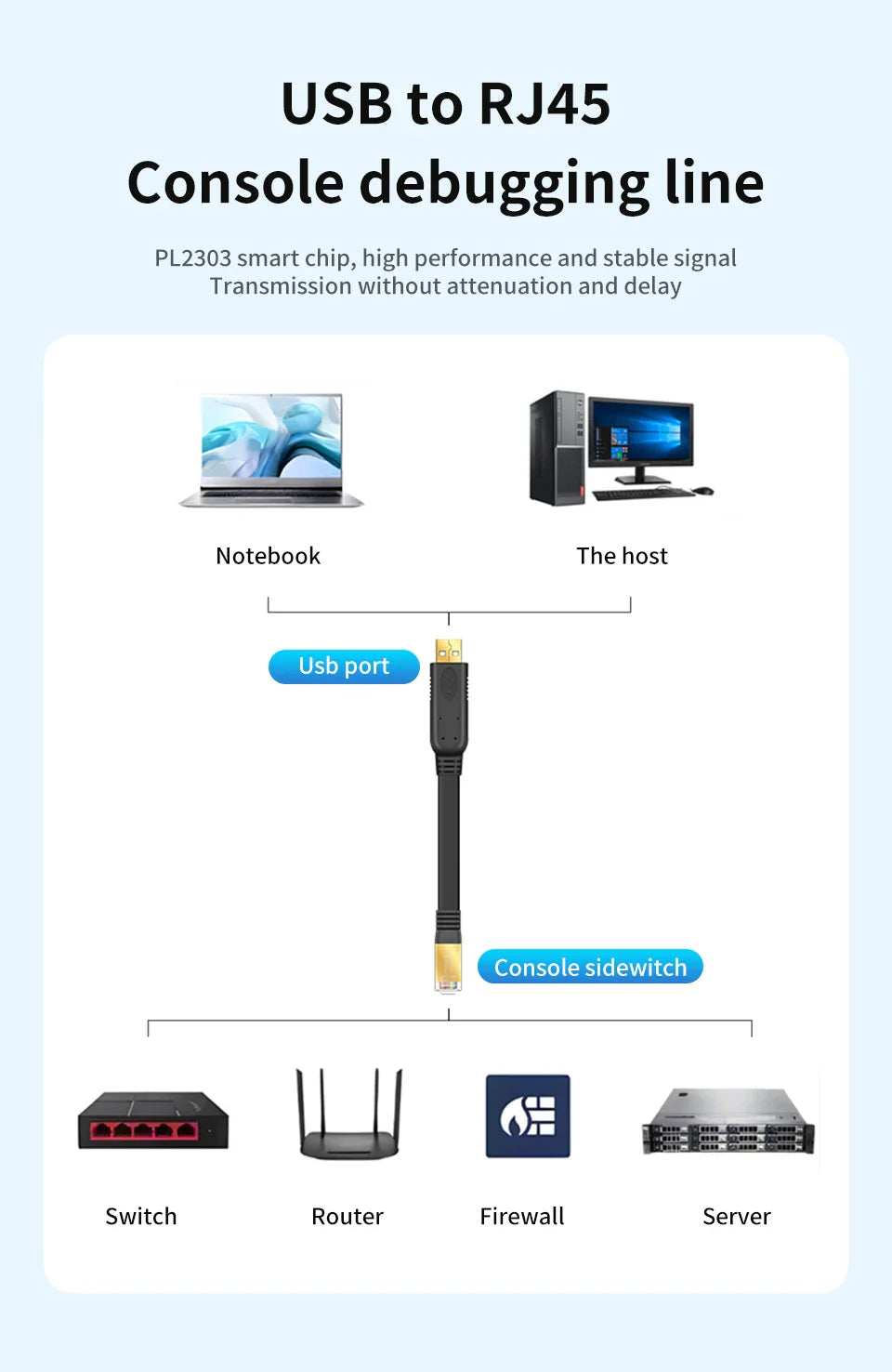 USB to RJ45 Console Cable – RS232 Serial Adapter for Laptop, Computer, Cisco Router, 1.8m & 3m Length Options   2/2