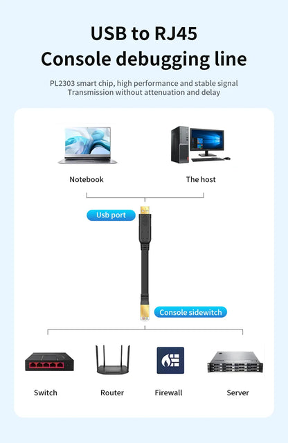 USB to RJ45 Console Cable – RS232 Serial Adapter for Laptop, Computer, Cisco Router, 1.8m & 3m Length Options   2/2