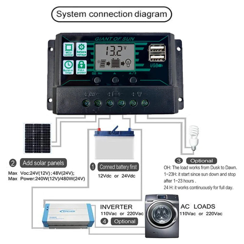 100A PWM Solar Charge Controller — 12V/24V Dual USB LCD Panel Battery Regulator