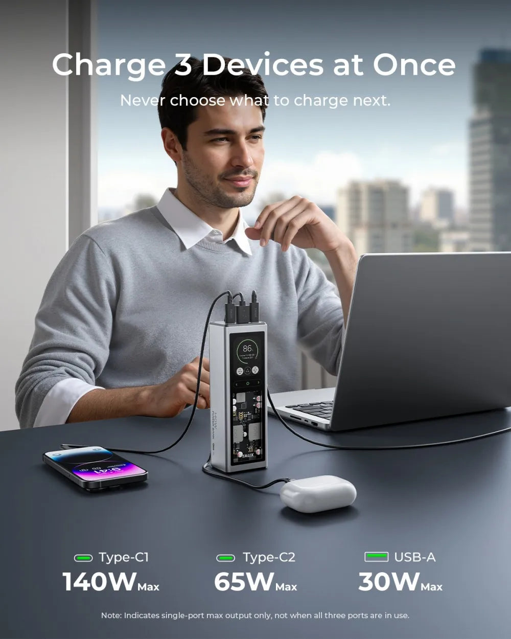 TALIX 140W 20000mAh Power Bank – High-Capacity Portable Charger with 3-Port Digital Display for Laptop, Phone & iPad