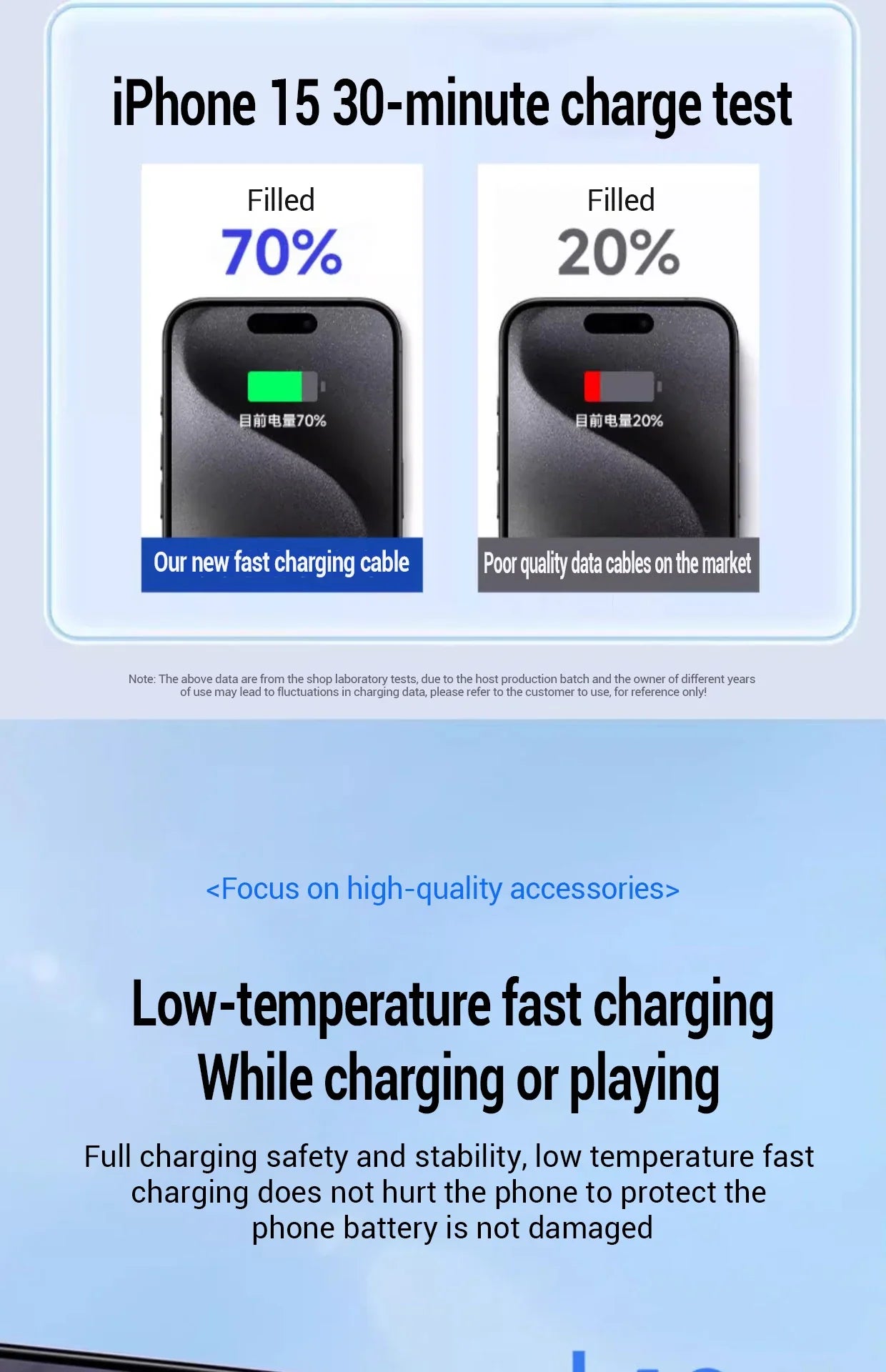 100W Fast Charging Cable – USB C for Apple iPhone 14-11 Pro Max, Plus, Mini, 1M/2M Data Cable, Quick Charge Phone Accessories