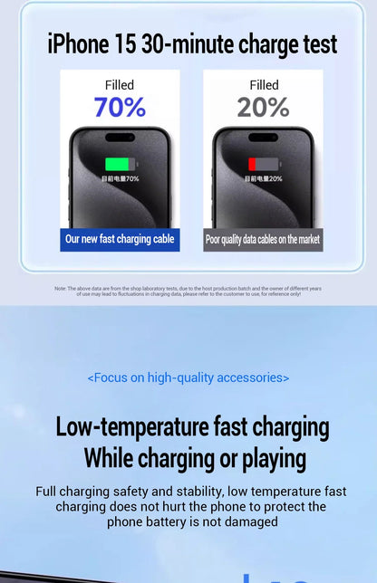 100W Fast Charging Cable – USB C for Apple iPhone 14-11 Pro Max, Plus, Mini, 1M/2M Data Cable, Quick Charge Phone Accessories