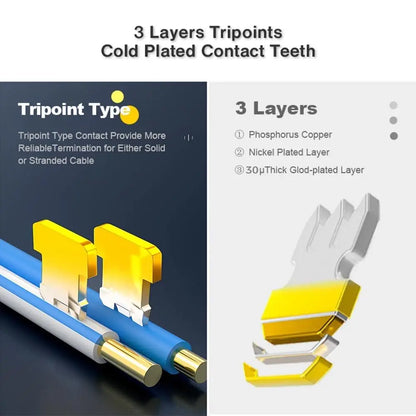 ZoeRax RJ45 Cat6 Pass-Through Connectors — 50/100/200PCS Modular Plugs 1.1mm | Solid & Stranded FTP/STP Cable