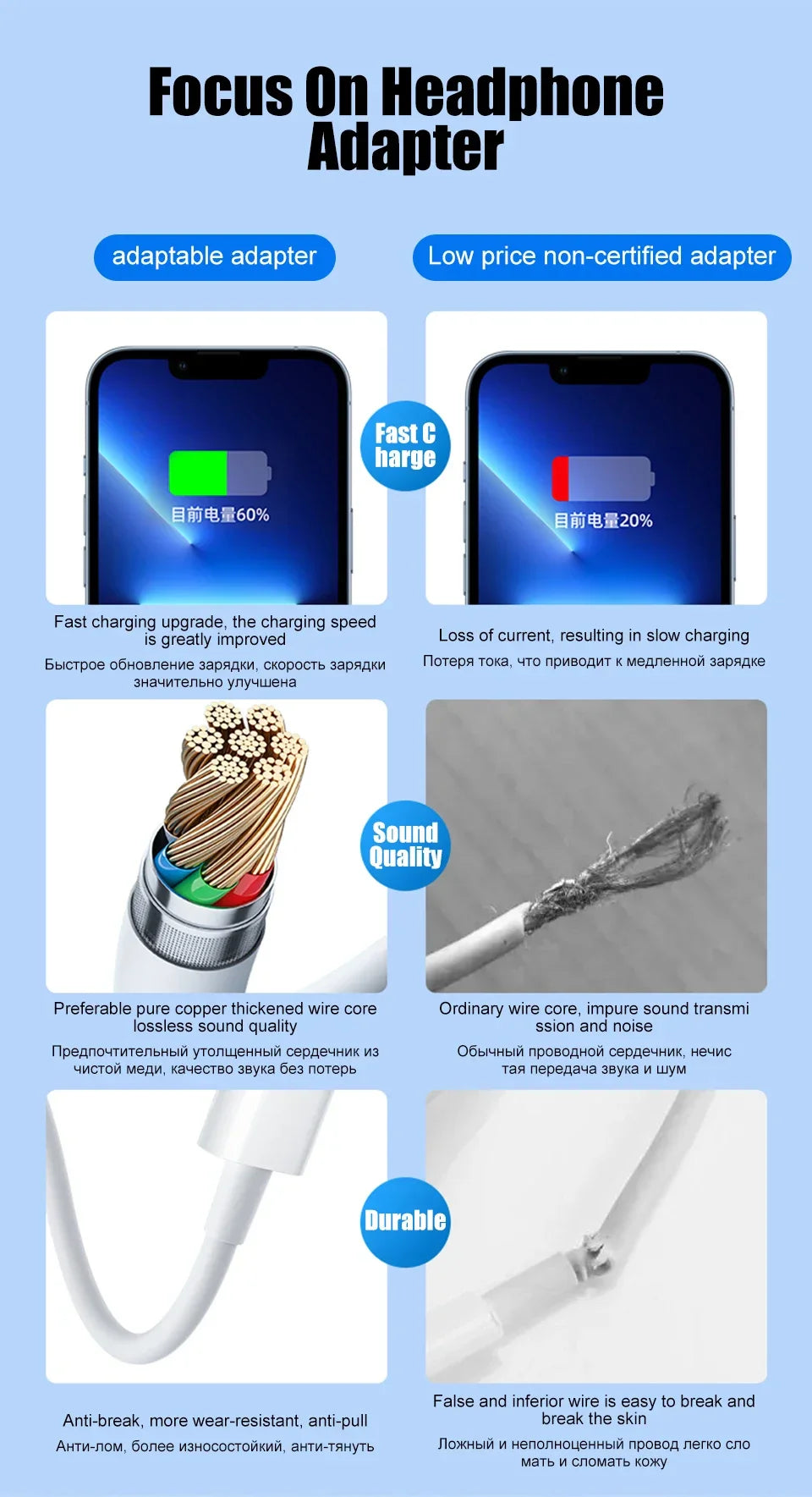 iPhone Audio Adapter – 3.5mm Aux Headphone Jack to Lightning Splitter Converter for iPhone 14/13/12/11 Pro Max