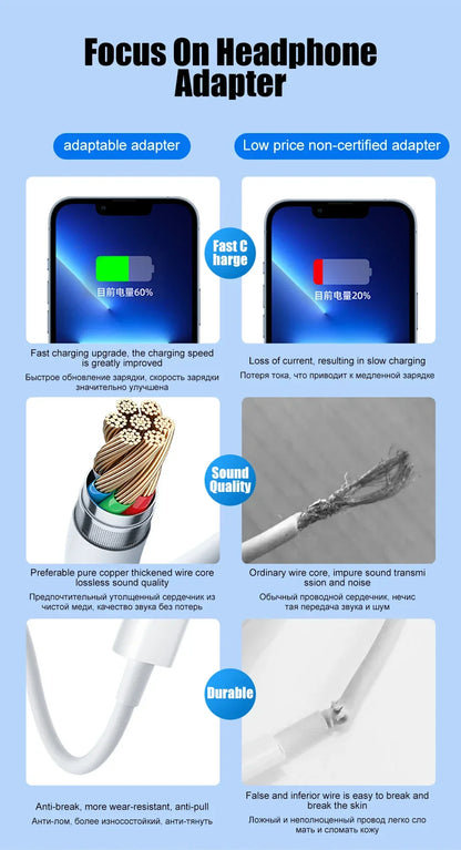 iPhone Audio Adapter – 3.5mm Aux Headphone Jack to Lightning Splitter Converter for iPhone 14/13/12/11 Pro Max