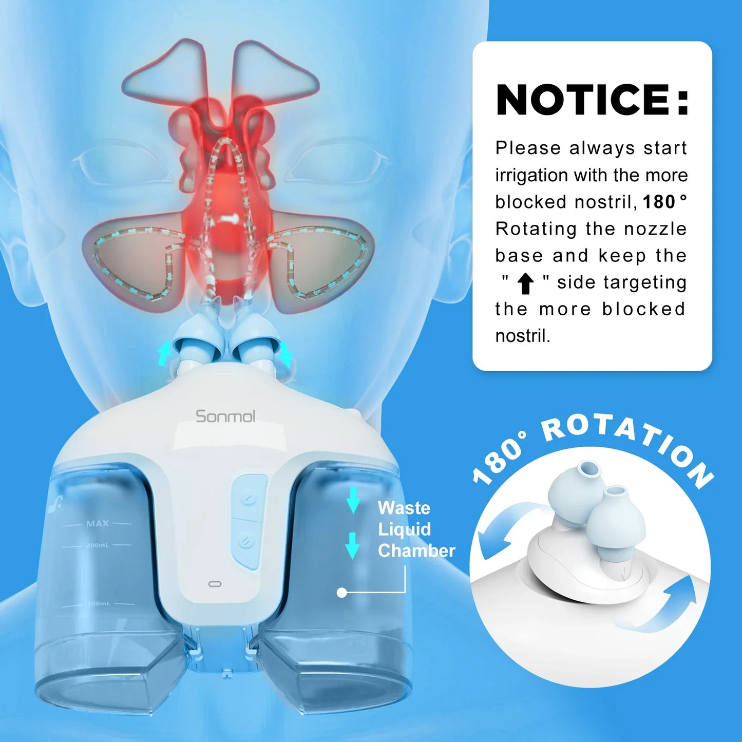 Electric Nasal Irrigation System – Includes 50 SaltPods, Nose Washer & Sinus Rinse Cleaner for Congestion Relief