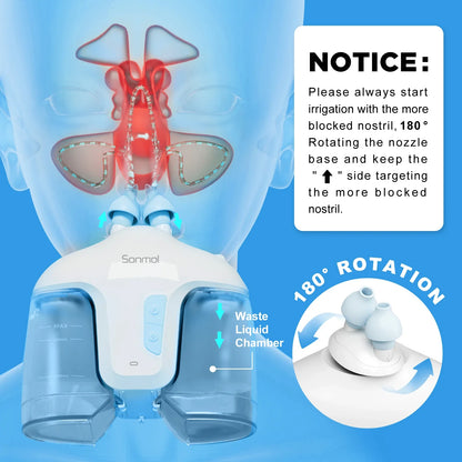 Electric Nasal Irrigation System – Includes 50 SaltPods, Nose Washer & Sinus Rinse Cleaner for Congestion Relief