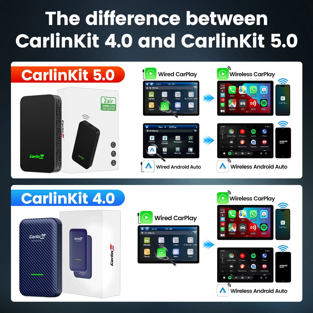 CarlinKit 5.0 Wireless CarPlay and Android Auto Adapter - 3 in 1 Wireless Car Adapter for Mazda, Toyota, Peugeot, Volvo, Kia - Supports Spotify